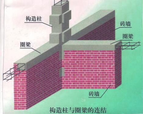 措施:现浇钢筋,混凝土,楼板或屋面板,要求楼板伸进纵横墙的长度不小于