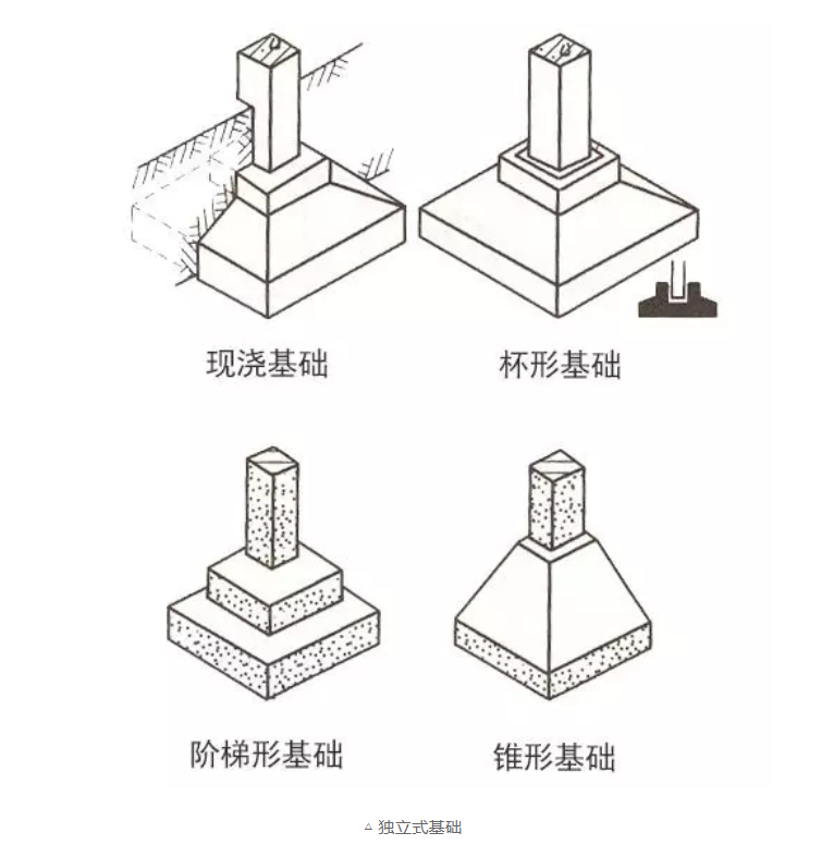 农村自建房常用的基础类型介绍让你明明白白建好房