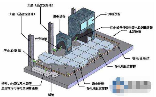 农村房屋的防雷和接地应这么干,不这么做小心引火上身