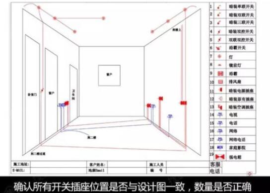 自建房装修电路时这几个错误留下隐患不得了,学妙招解决