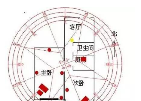 农村自建房选地基千万别随便,这些必看的地基风水你知多少